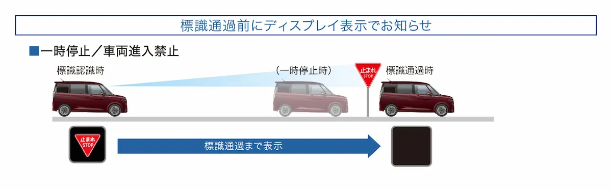 標識認識機能