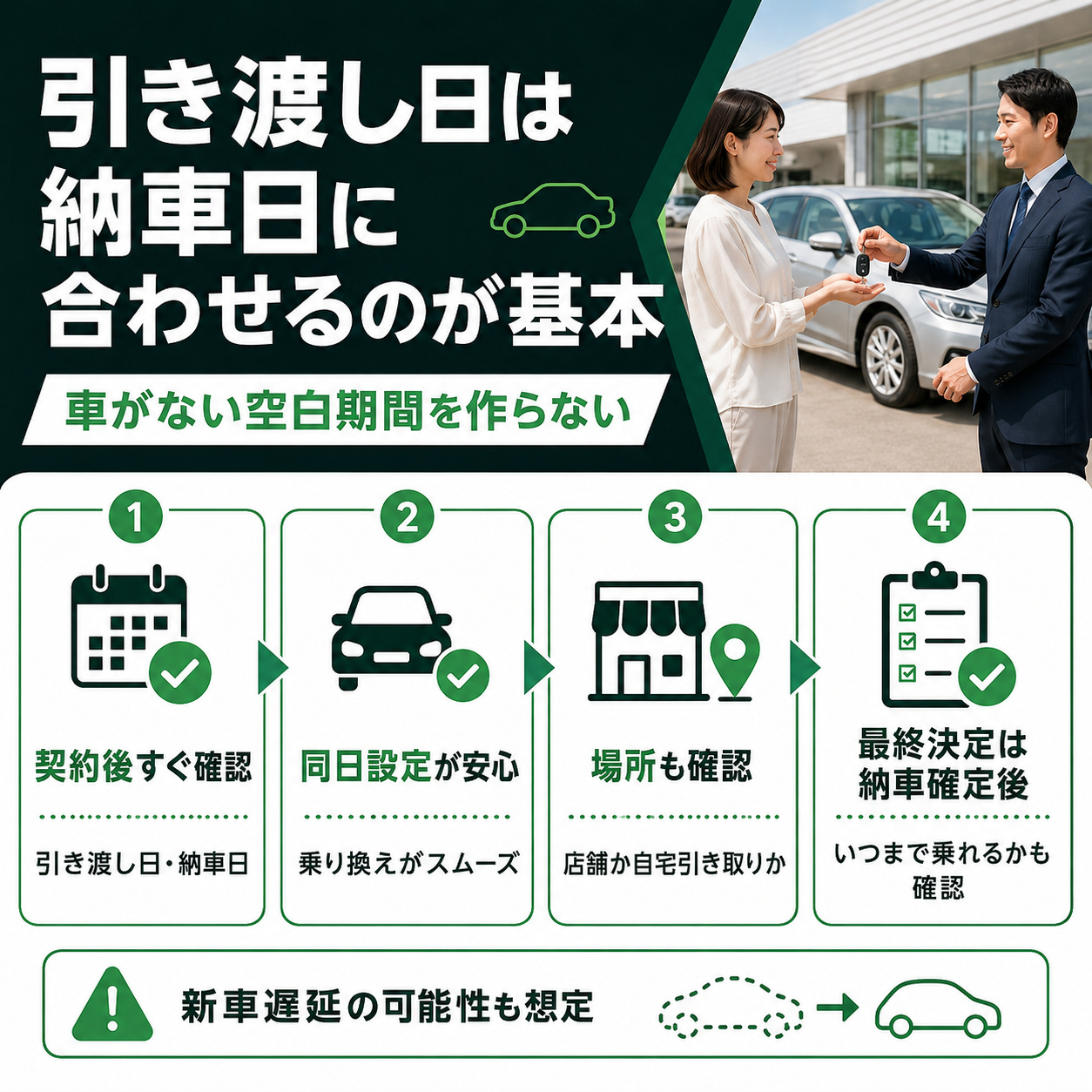 納車日に合わせるのが基本