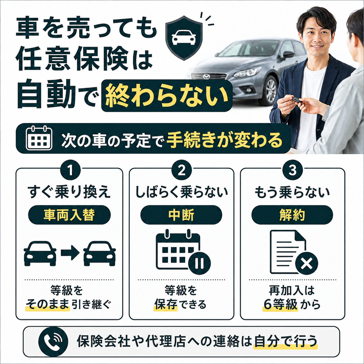 車を売っても任意保険は自動では終わらない