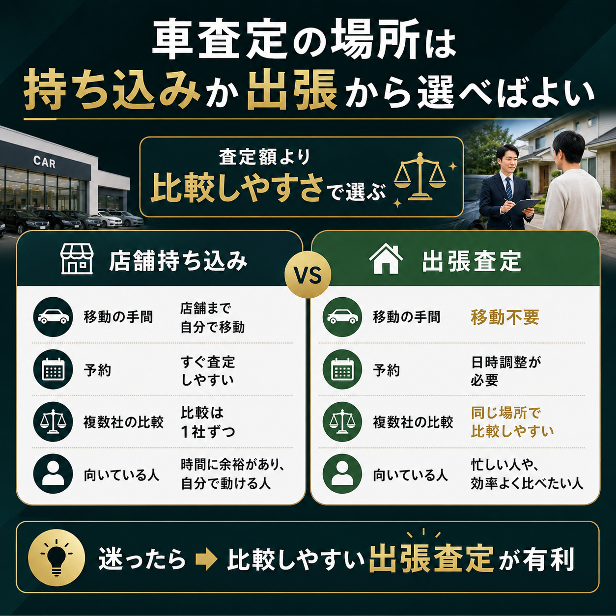 車査定の場所は持ち込みか出張から選べばよい