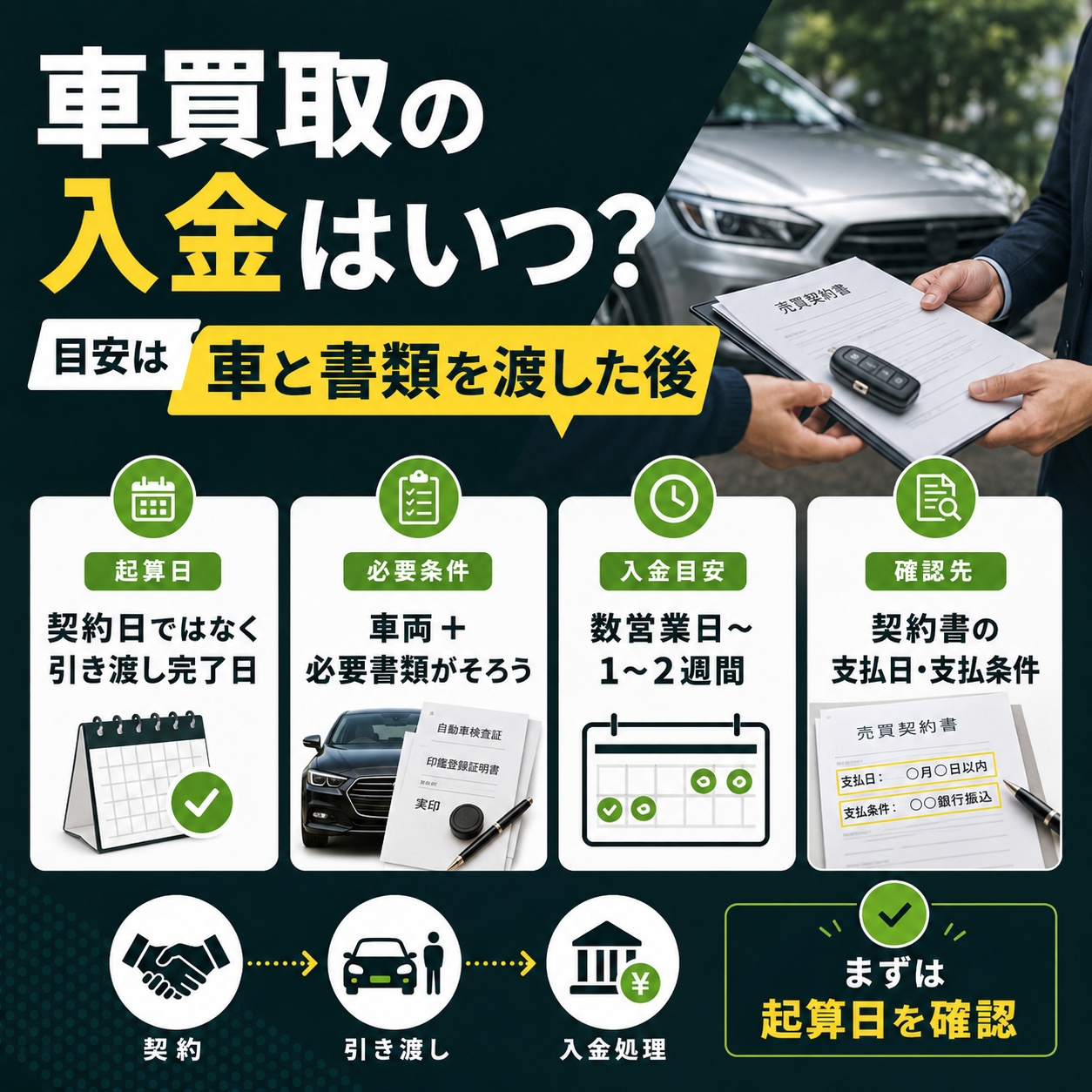 車買取の入金はいつ？車と書類の引き渡し後が目安