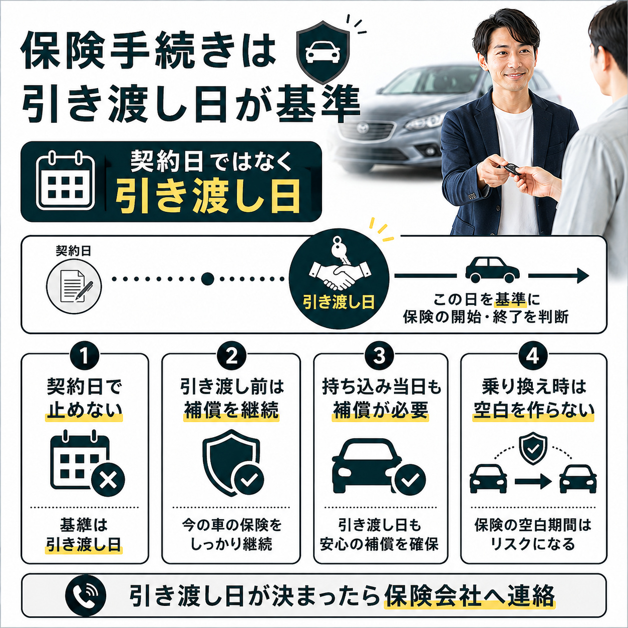 保険手続きは車の引き渡し日を基準にする