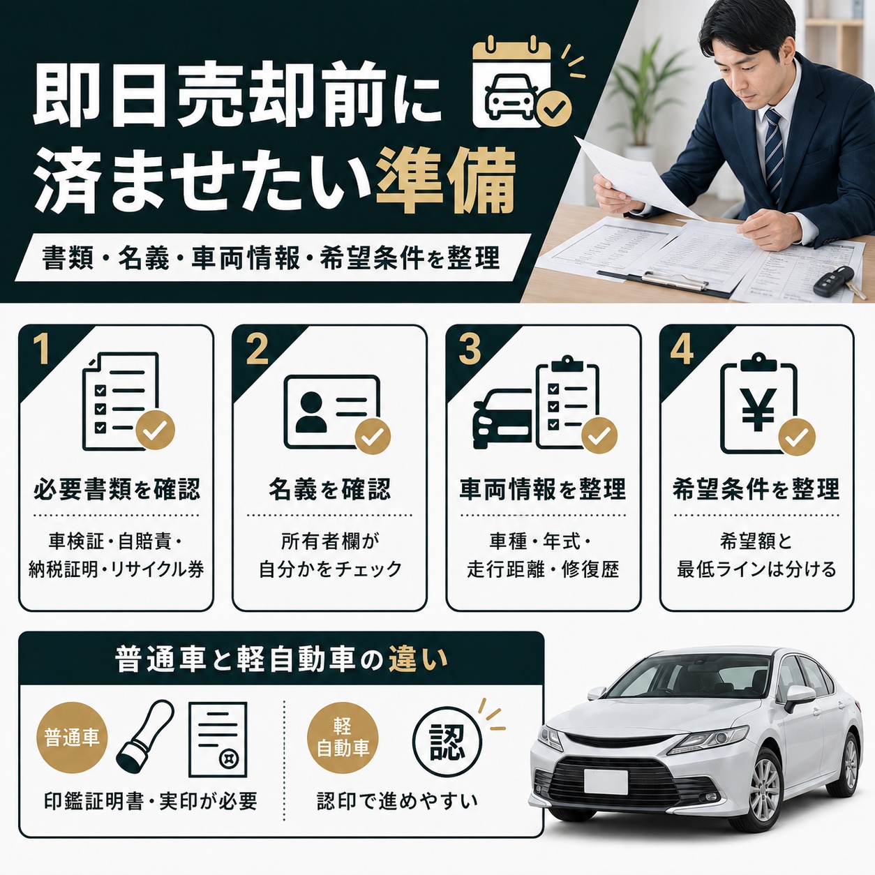 即日で車を売るために事前に済ませたい準備