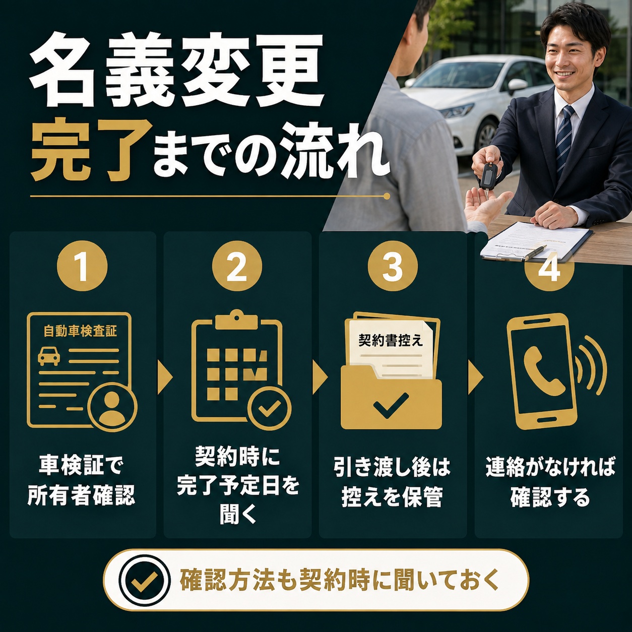 車買取で名義変更が完了するまでの基本的な流れ