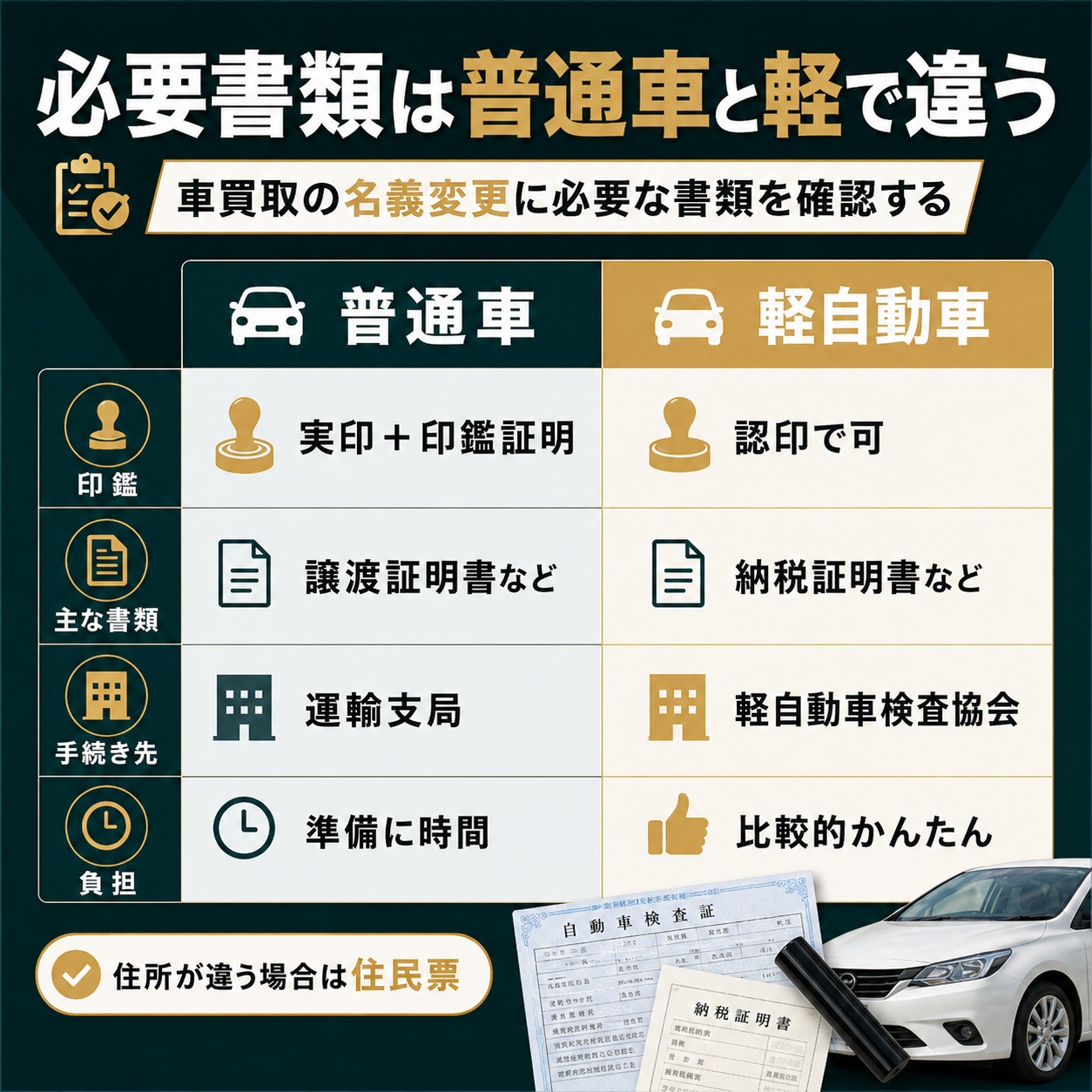 車買取の名義変更に必要な書類を確認する