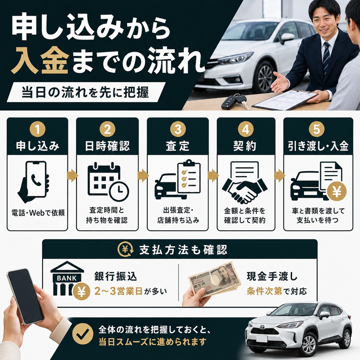 即日車買取を申し込んでから入金までの流れ