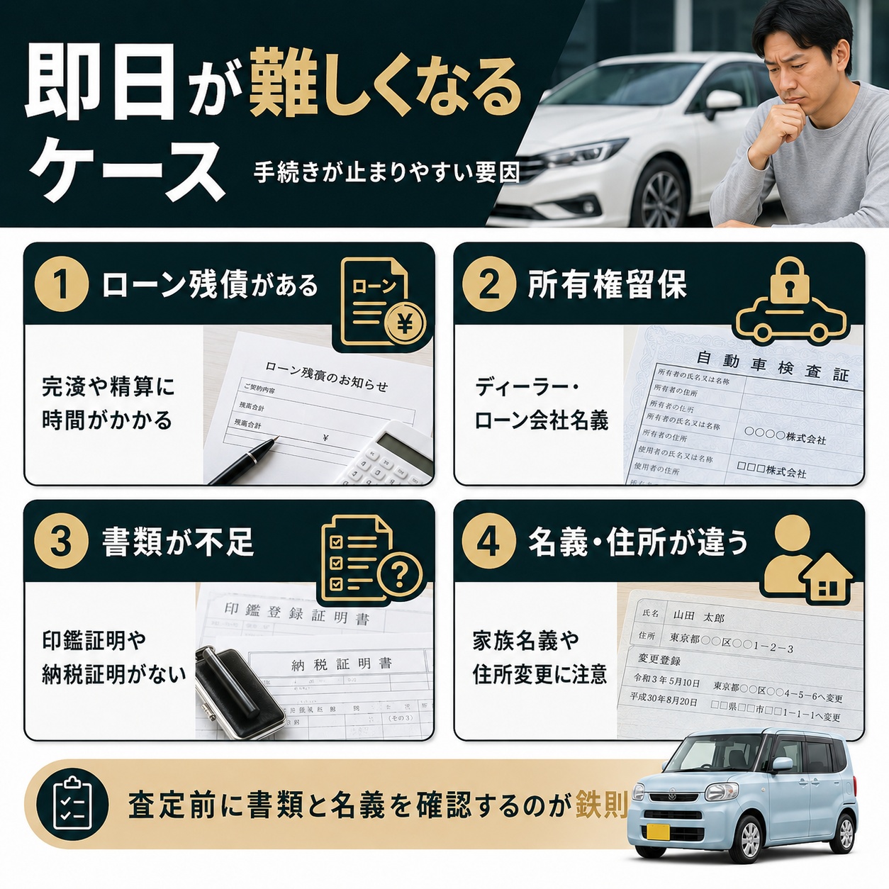 即日売却や即日入金が難しくなりやすいケース