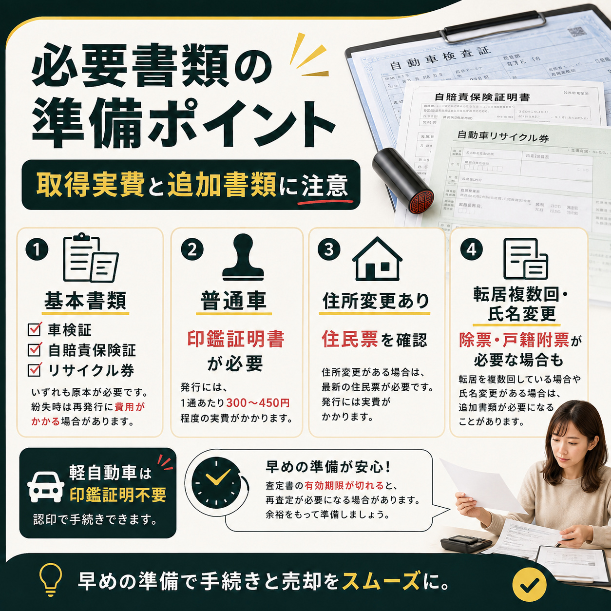 必要書類は手数料より取得実費と追加書類に注意する