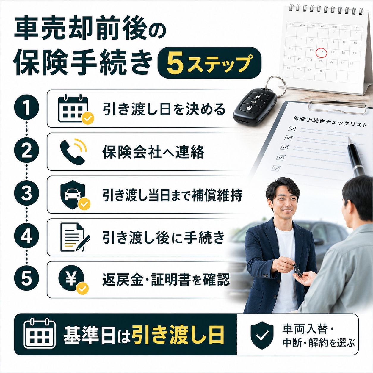 車売却前後に行う保険手続きの順番