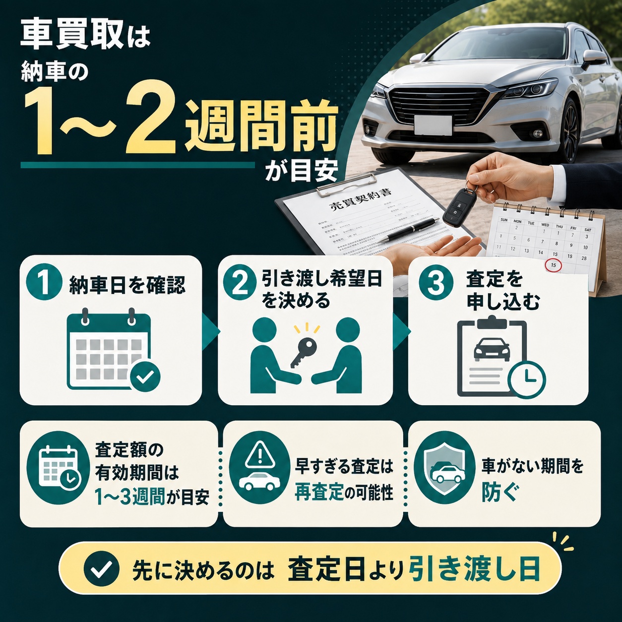 車買取は納車の1〜2週間前から動くのが目安