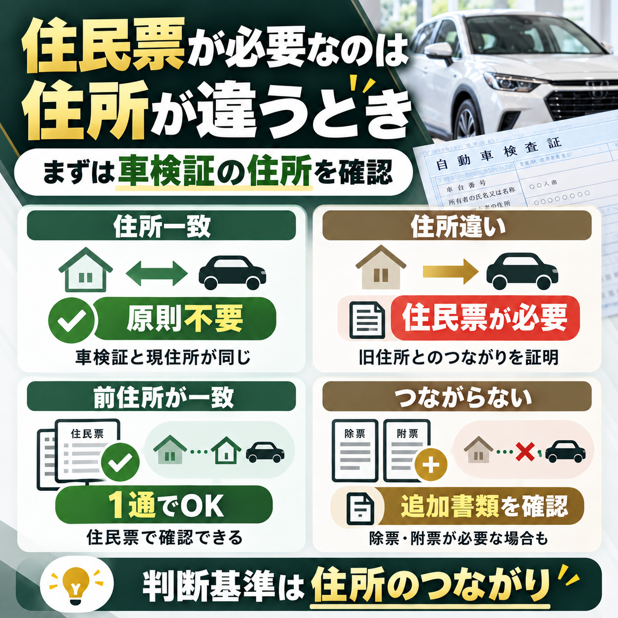 車買取で住民票が必要なのは住所が違うとき