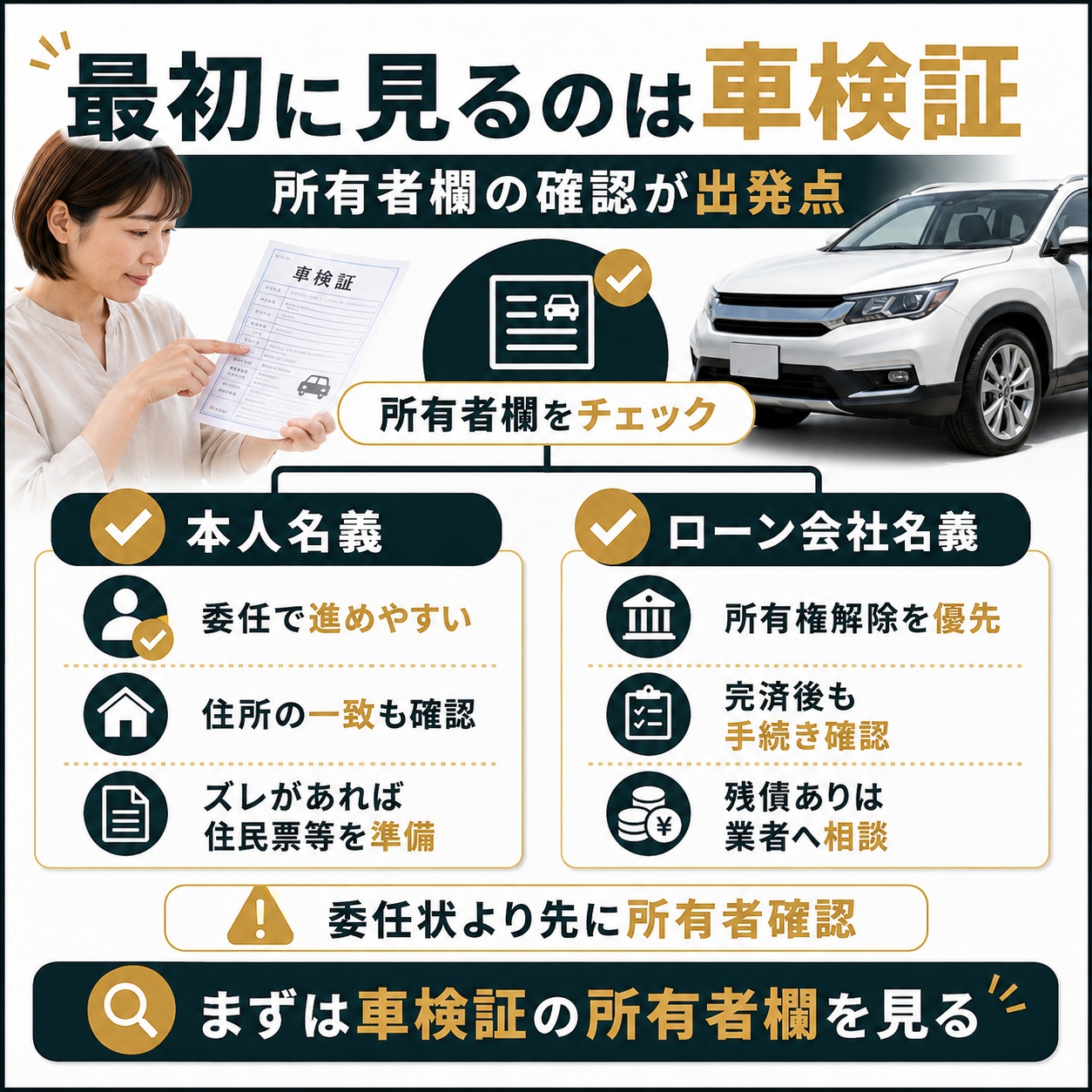 代理で売る前に車検証の所有者欄を確認する
