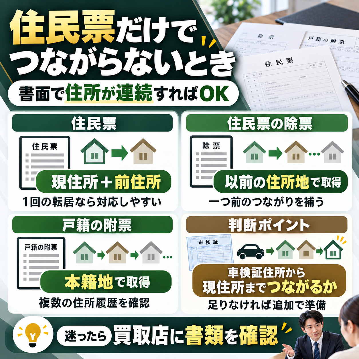住民票だけで住所がつながらない場合の対応
