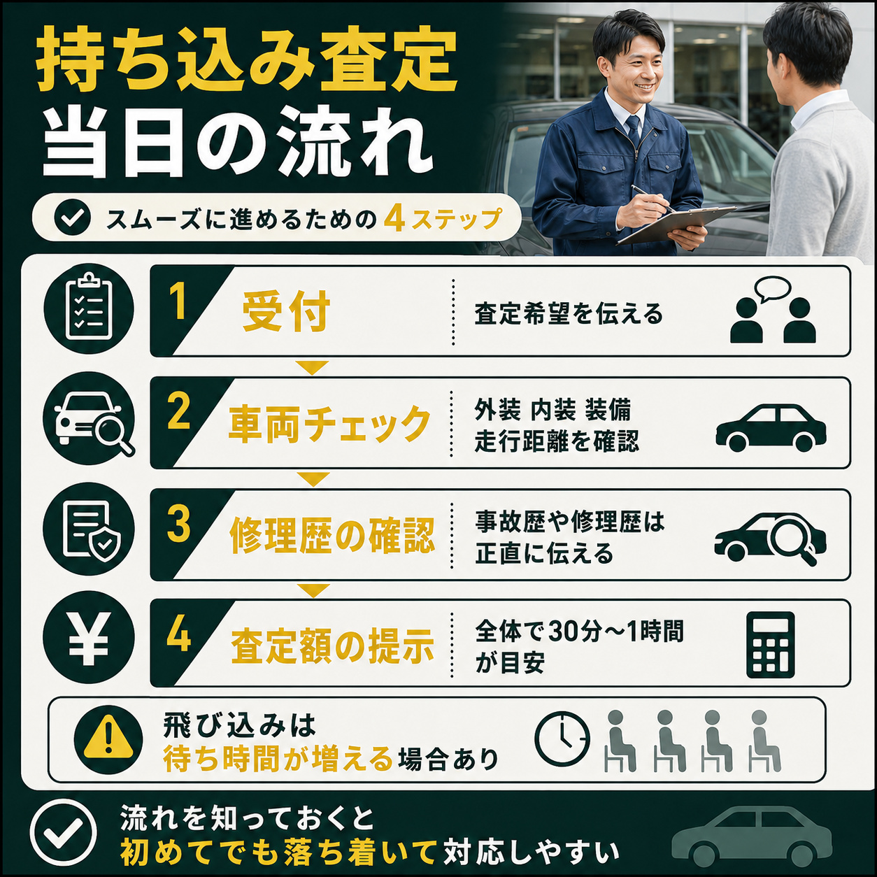 車を持ち込んで査定を受ける当日の流れ