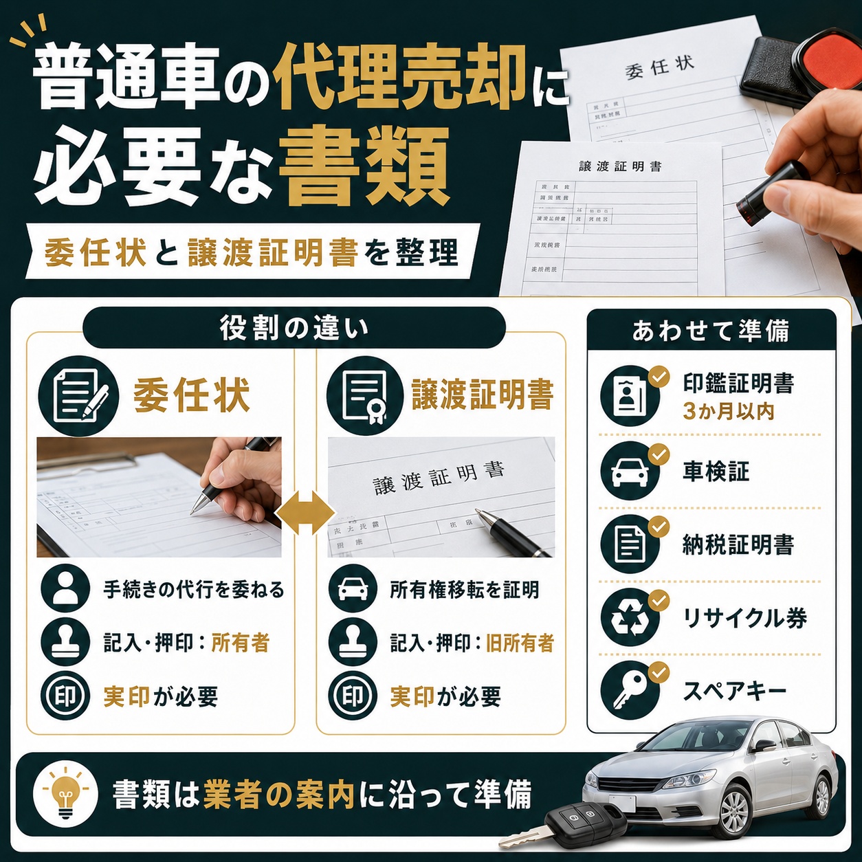 普通車を代理で売るときに必要な書類を整理する