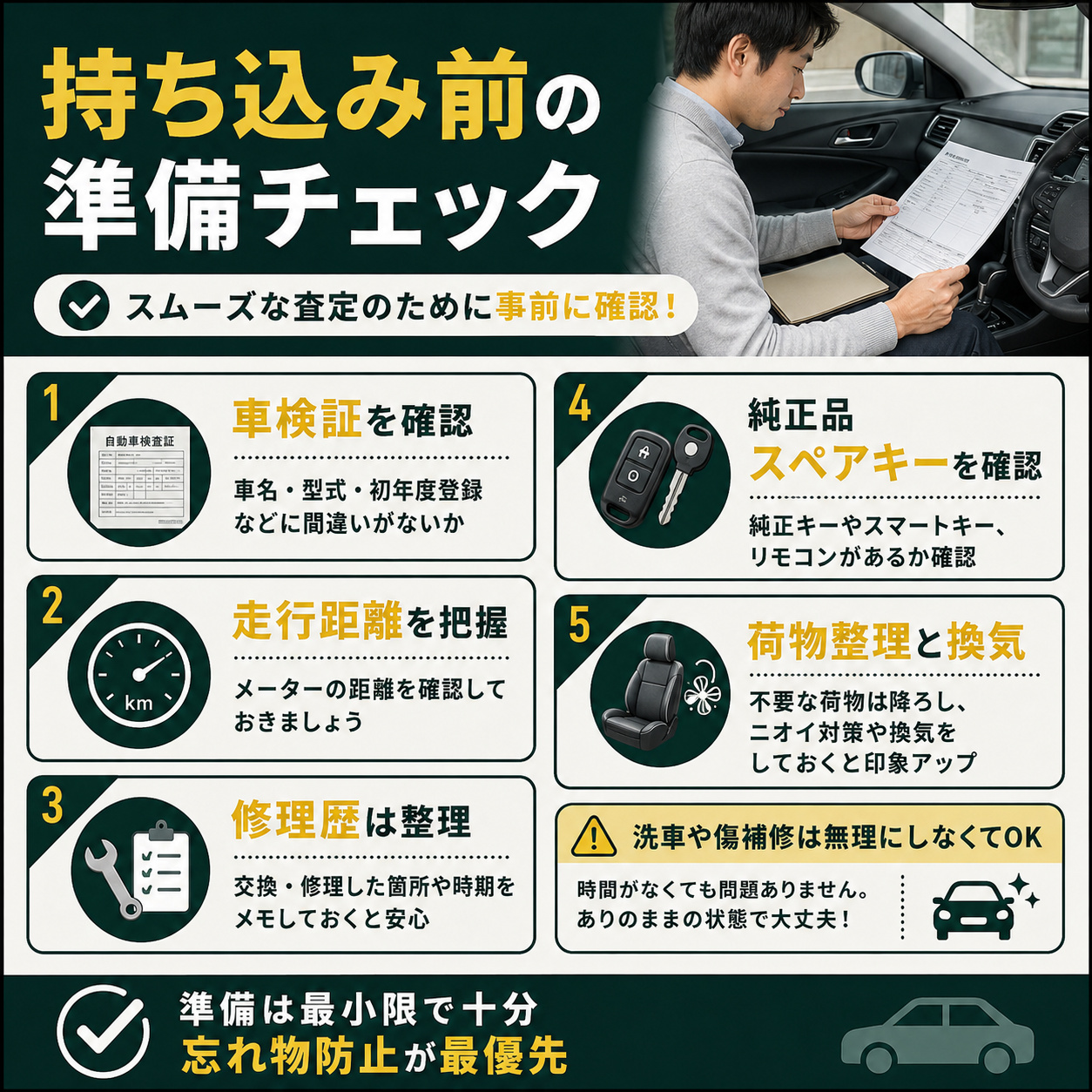 予約なしで持ち込む前に準備しておきたいこと