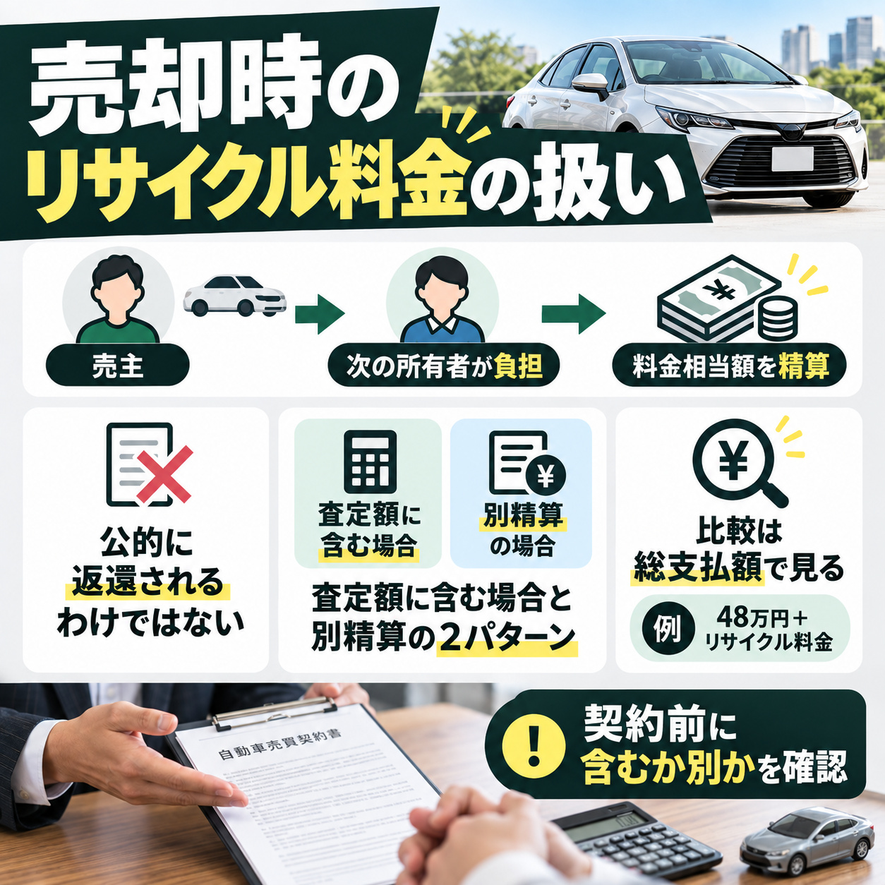車売却時のリサイクル料金はどう精算されるか