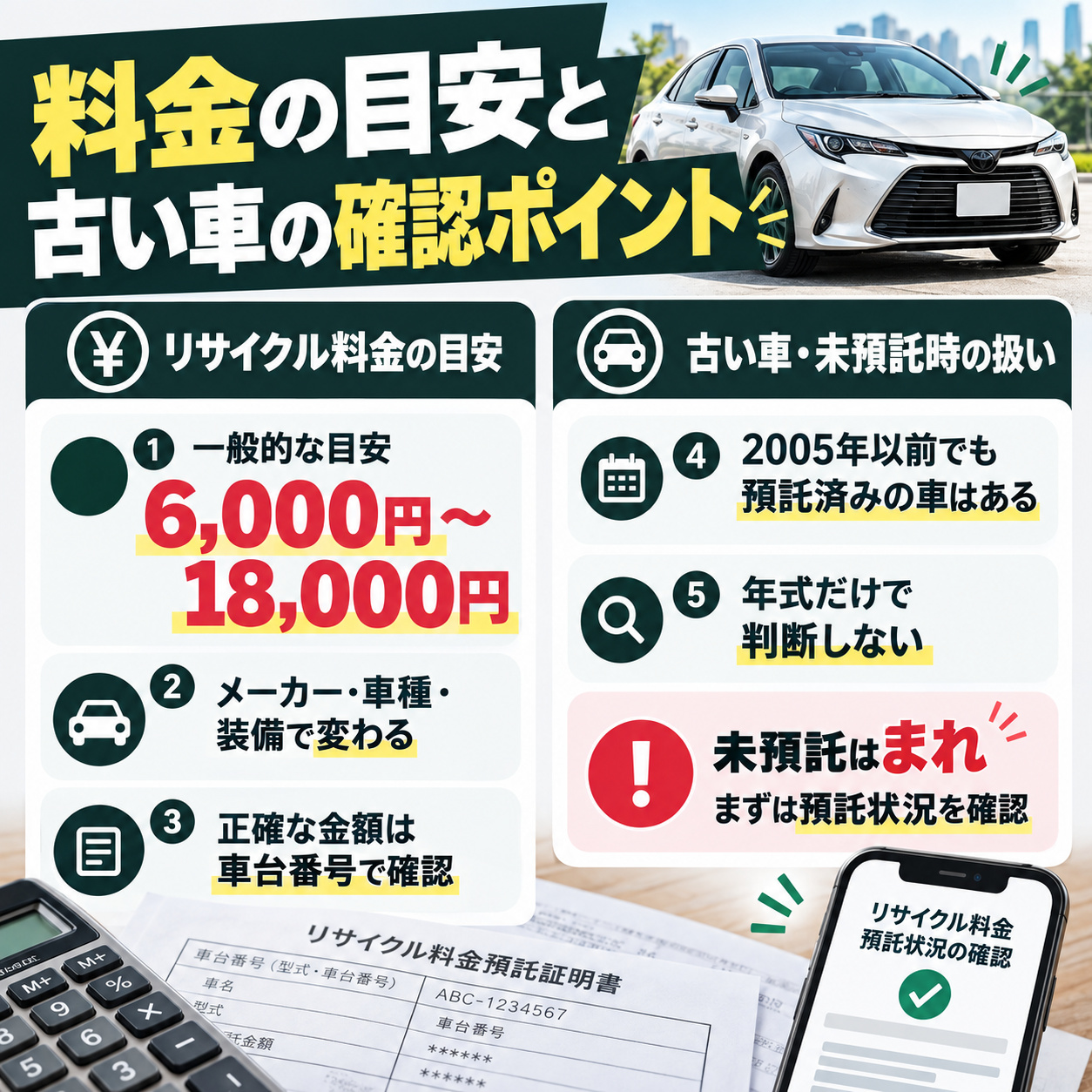 リサイクル料金はいくらかと未預託時の扱い