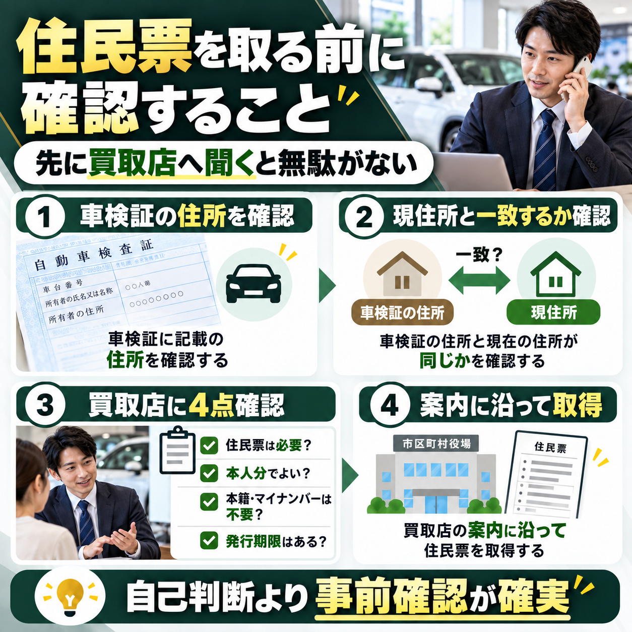 住民票を取る前に買取店へ確認すること