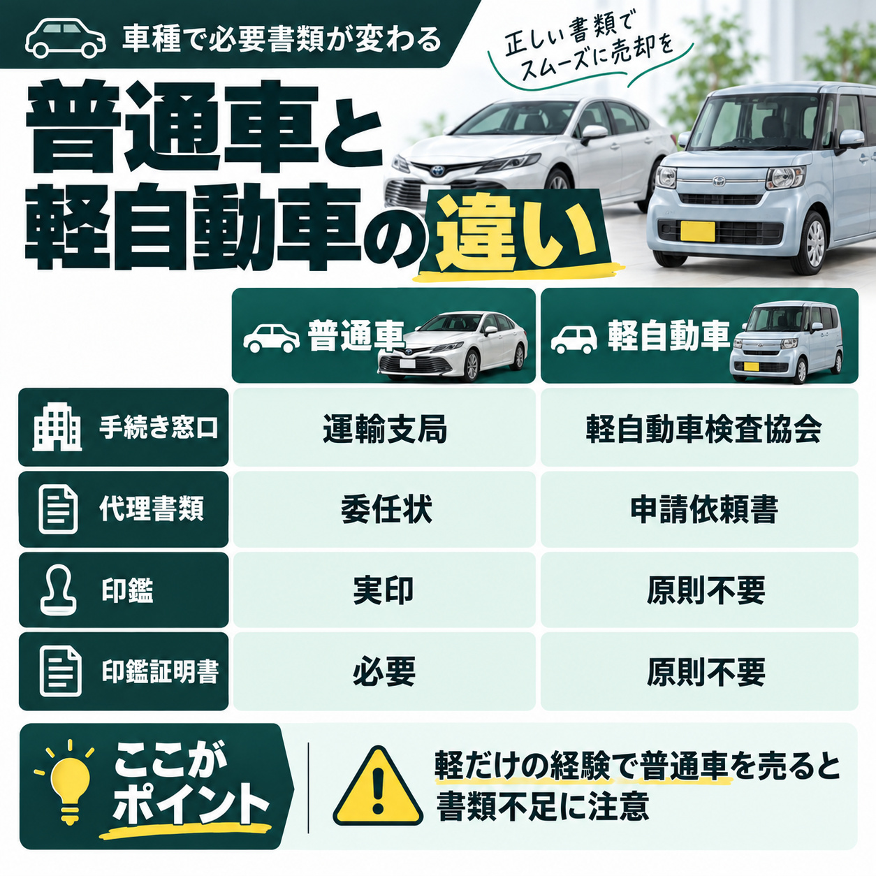 軽自動車の売却は普通車と必要書類が異なる