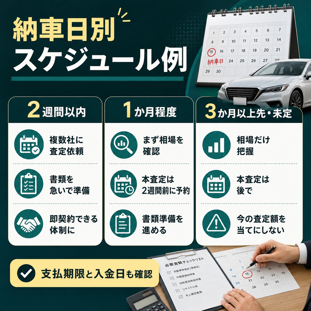 納車日別に見る車買取のスケジュール例