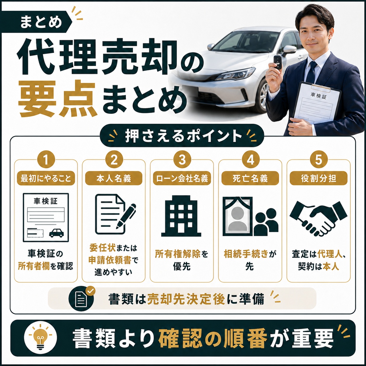代理売却の要点まとめ