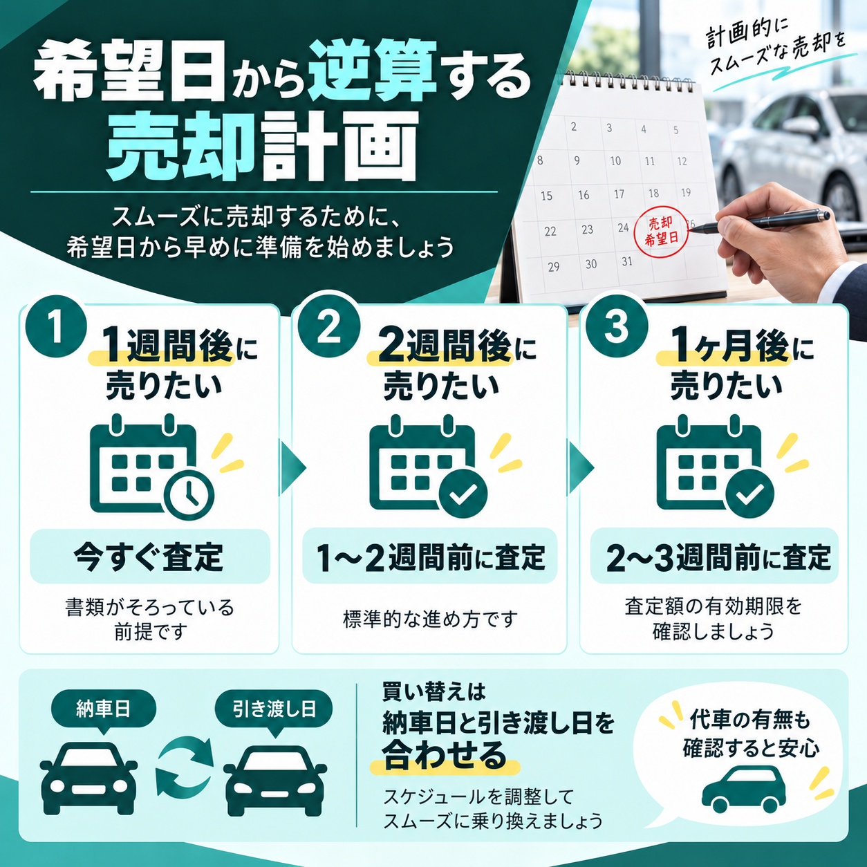 何日前から動く？希望日から逆算する売却計画