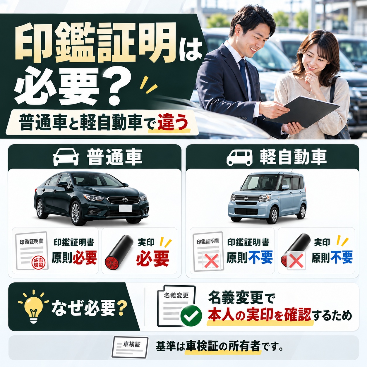 車買取に印鑑証明は必要？普通車と軽自動車で異なる
