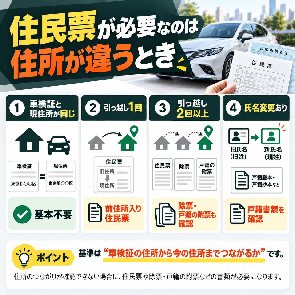車買取で住民票が必要なのは住所が違うとき