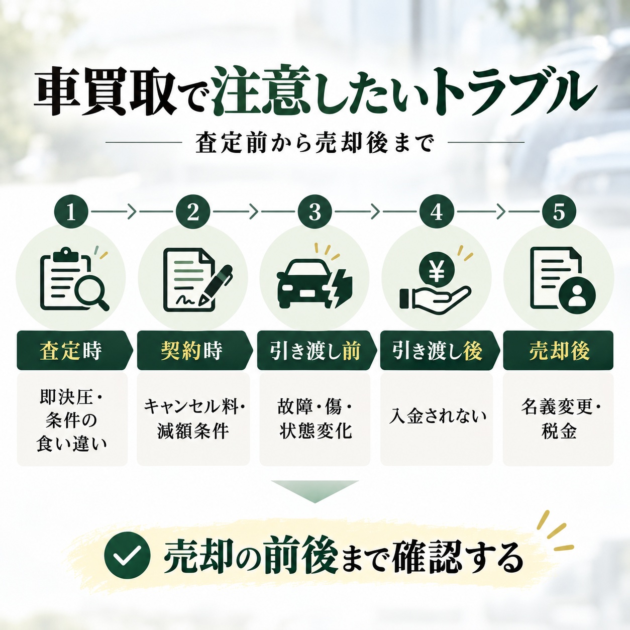 車買取で注意したいトラブルは査定前から売却後まである