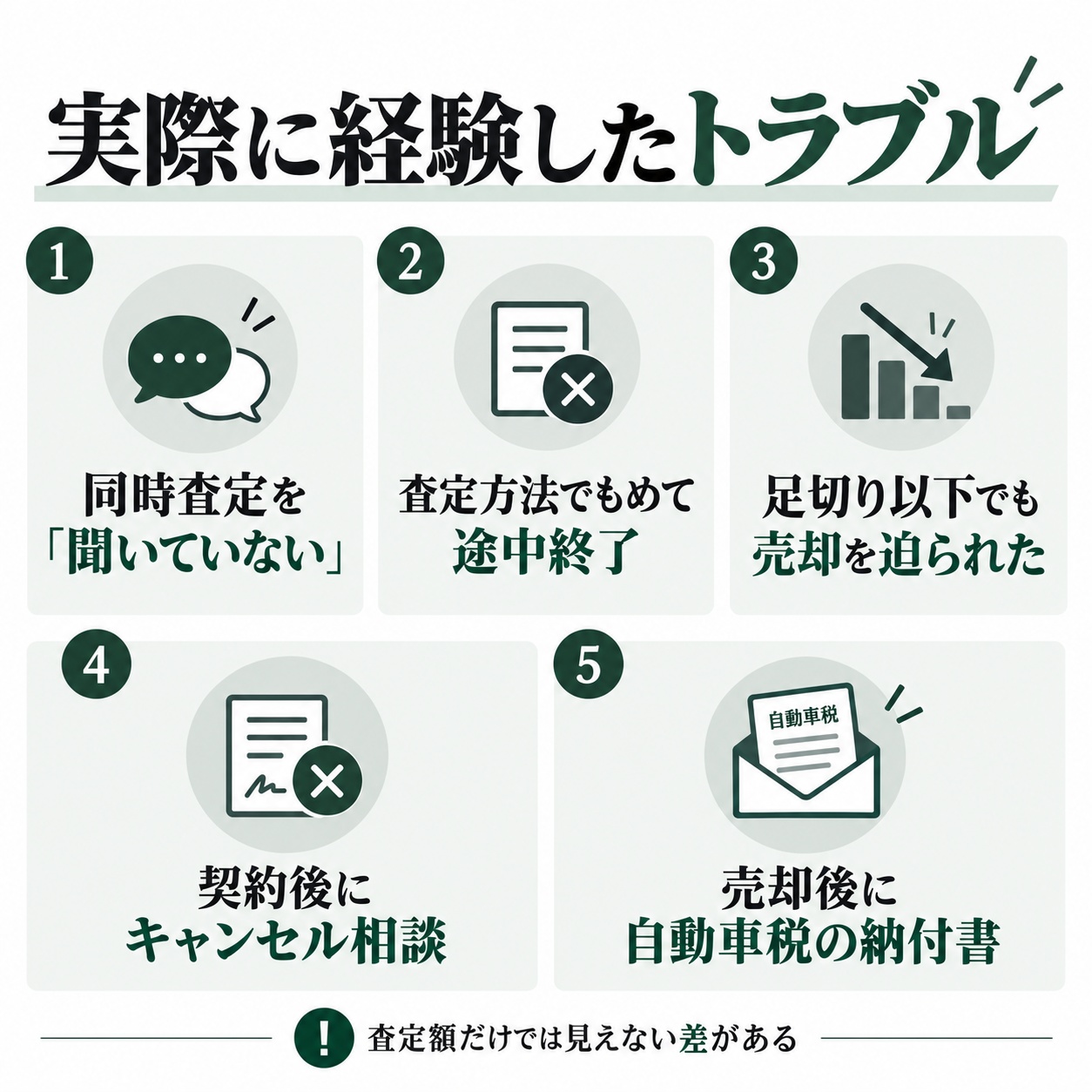 実際の車買取で経験したトラブル