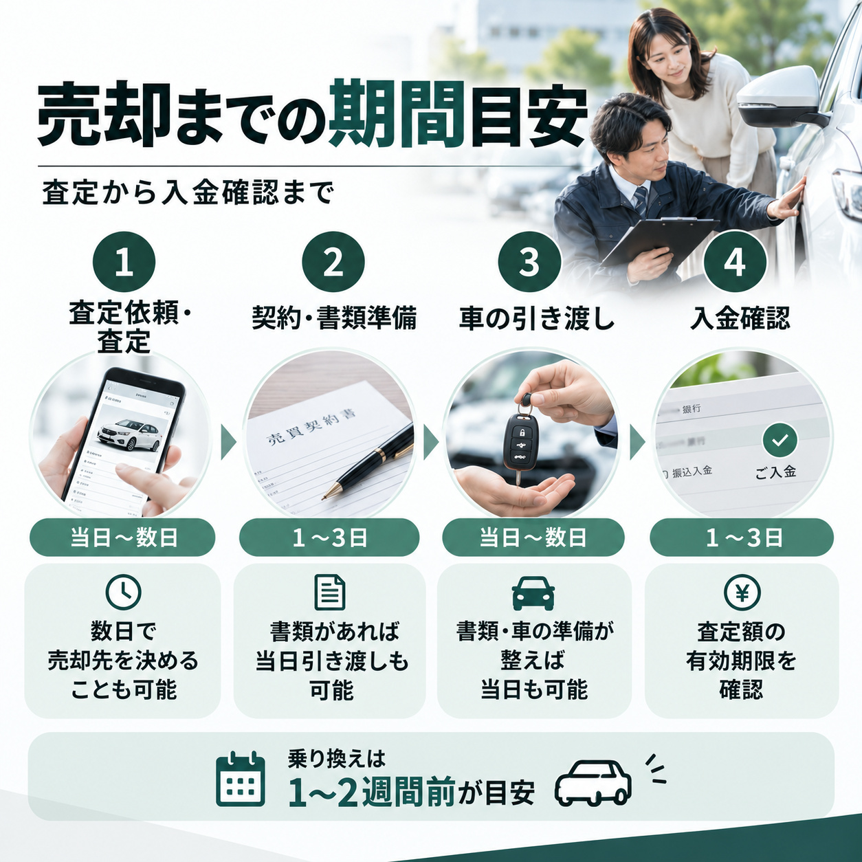 車査定から売却まで何日かかる？期間の目安