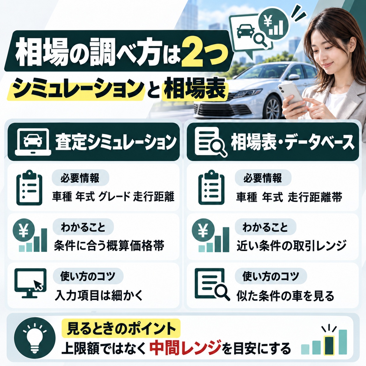 車査定のだいたいの金額を調べる方法