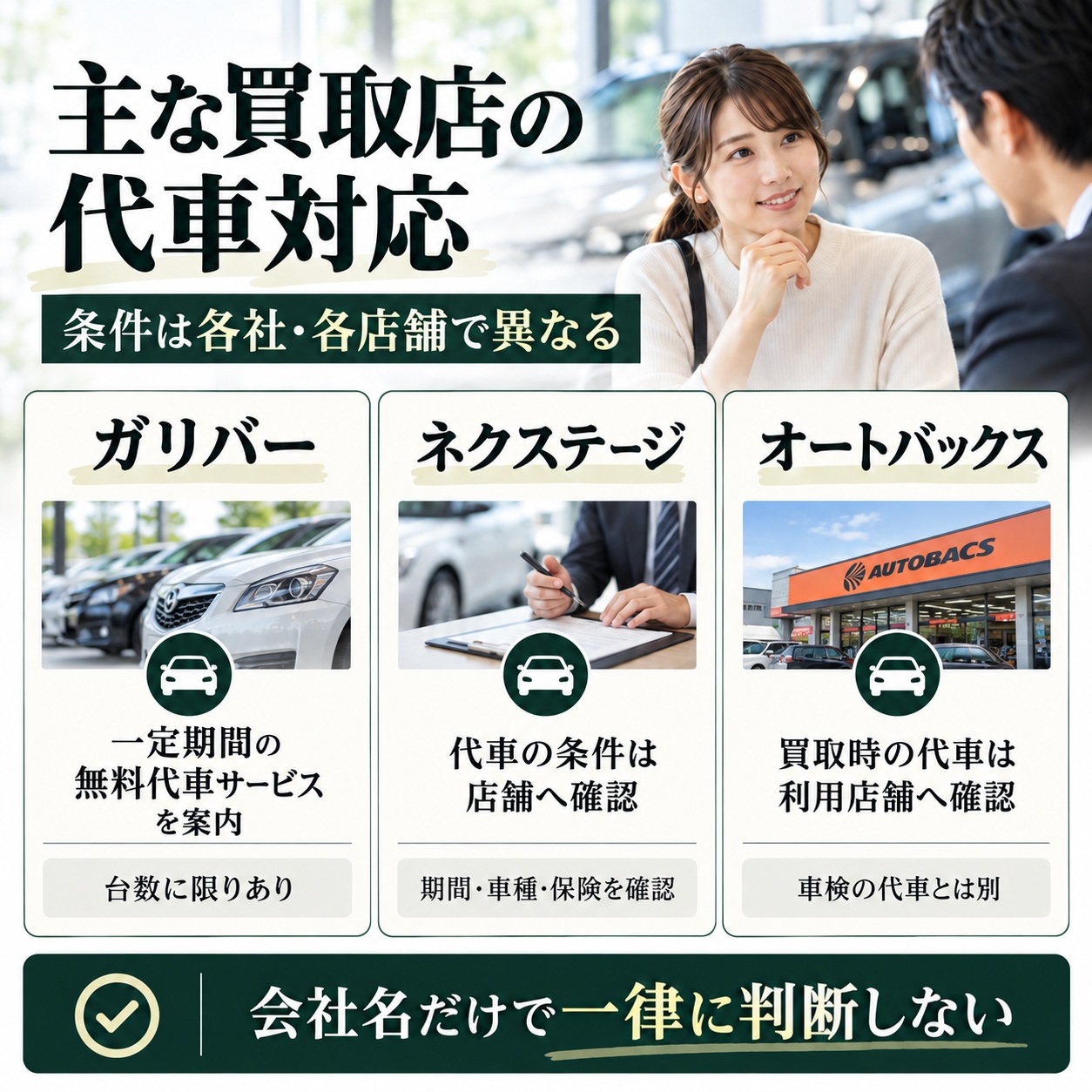 主な車買取店の代車対応