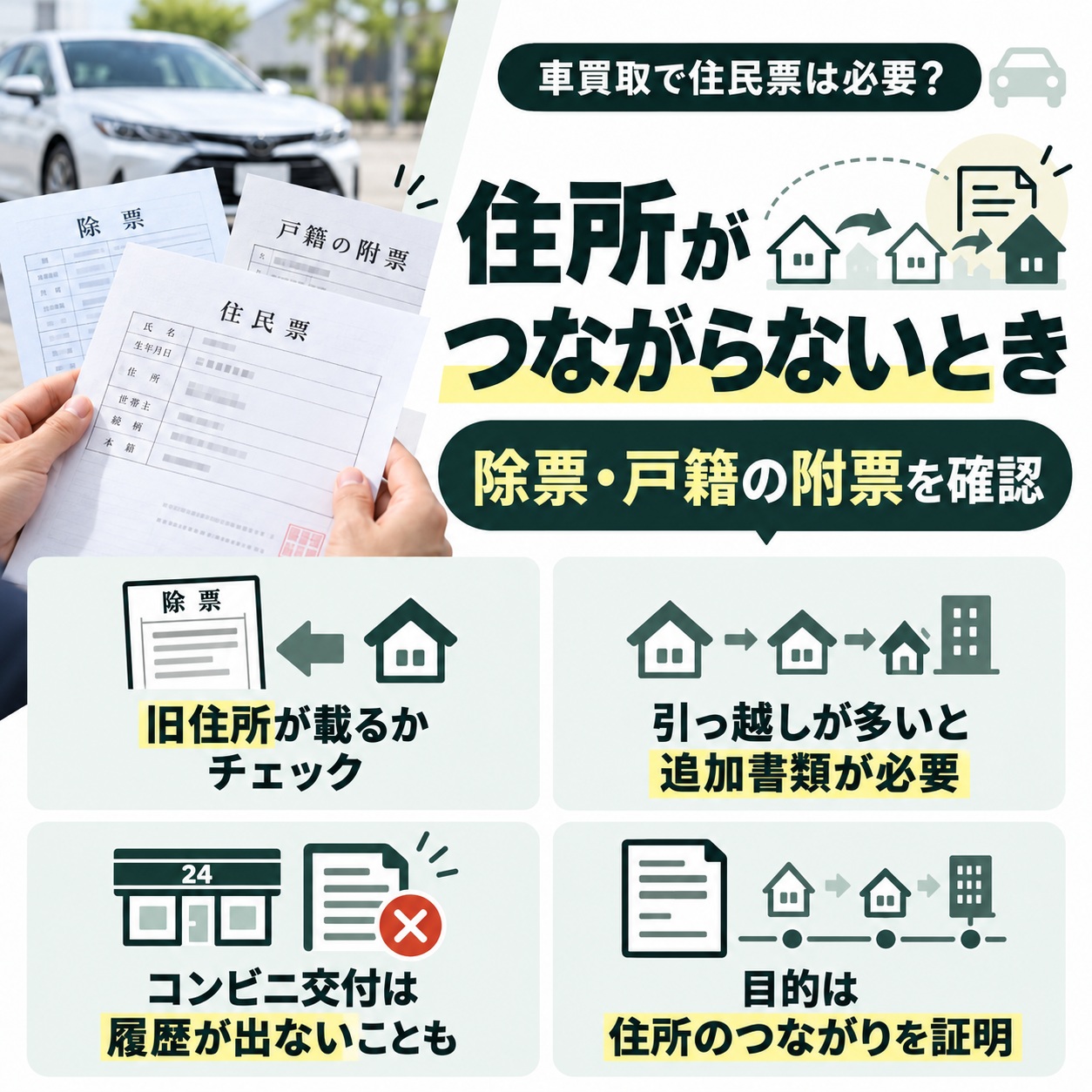 住民票だけで住所がつながらないときは除票や戸籍の附票を使う