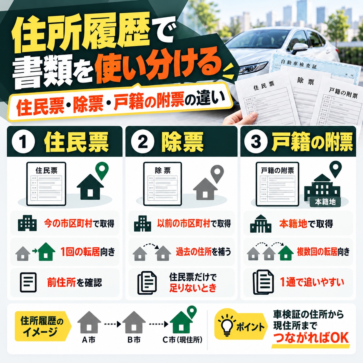 住民票と除票と戸籍の附票は住所履歴で使い分ける