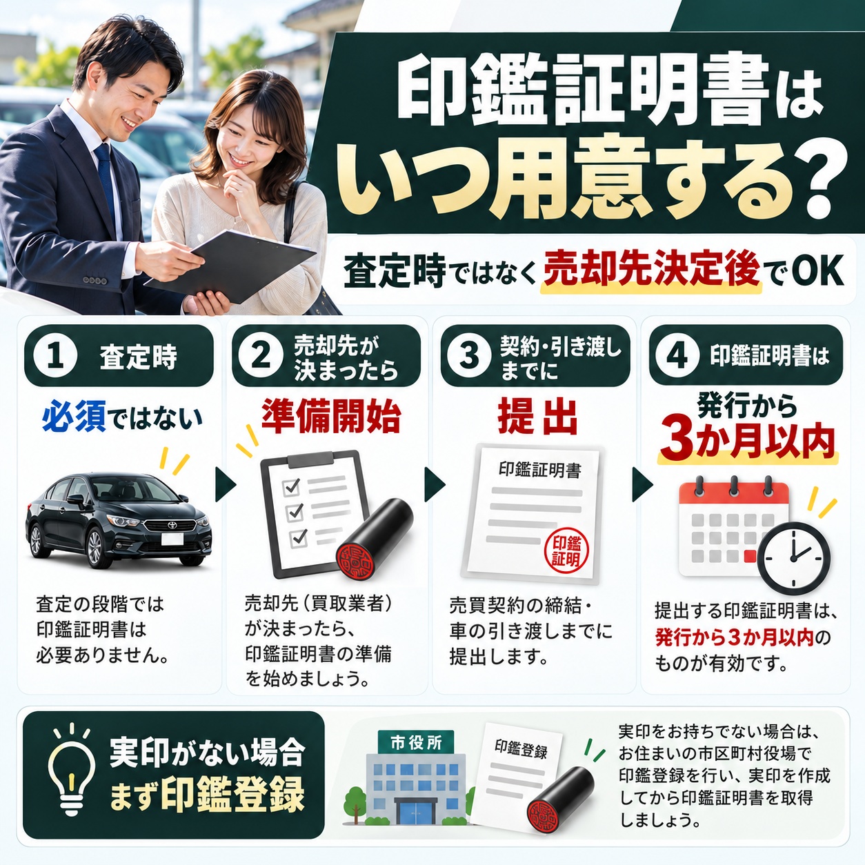印鑑証明書はいつまでに用意すればいい？