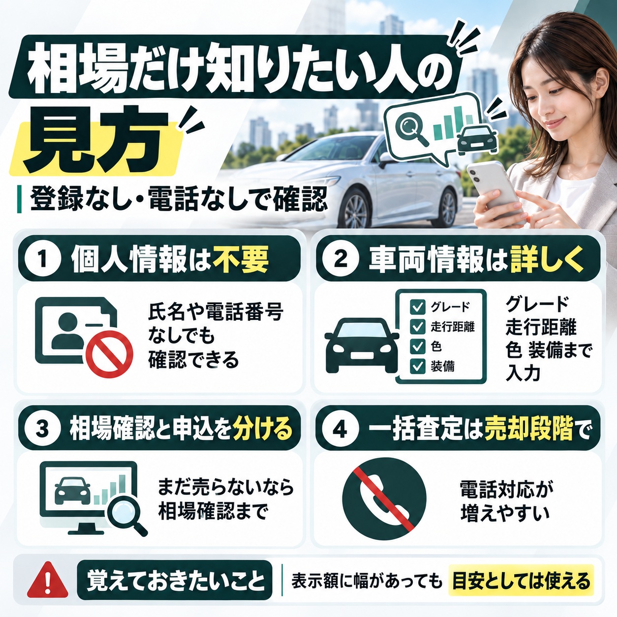 登録なし・電話なしで相場だけ知るときの見方