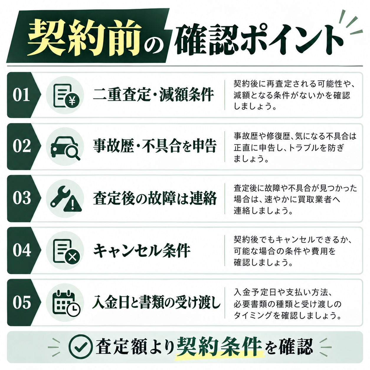 契約前は減額・キャンセル・支払条件を確認する