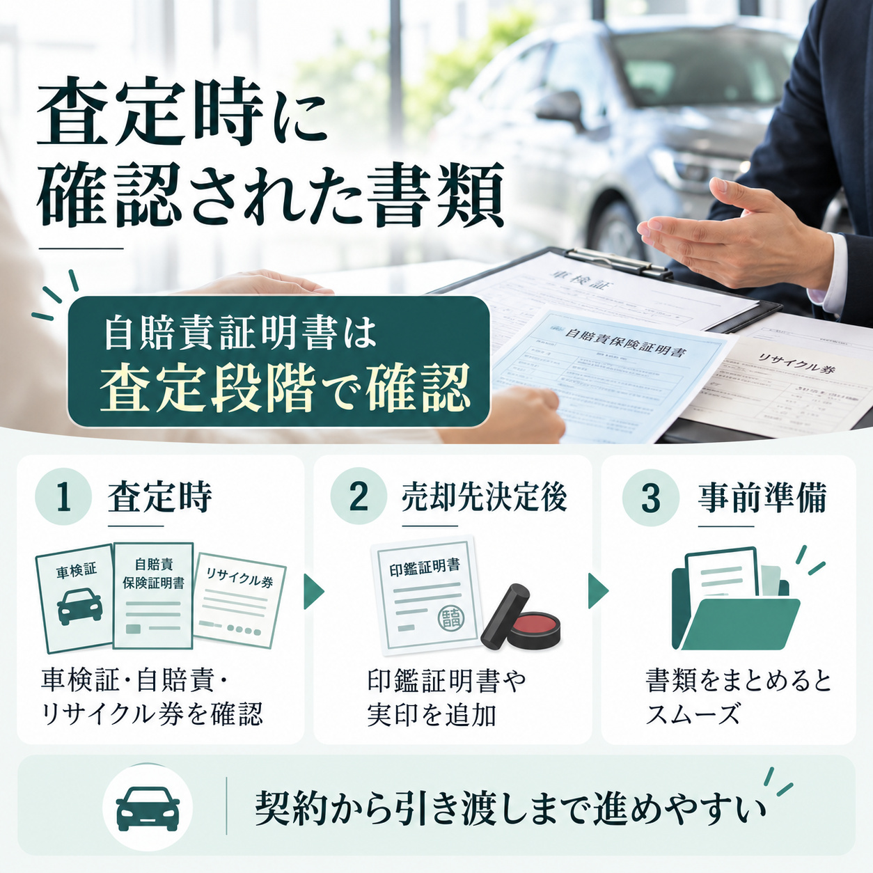 実際の車売却では自賠責保険証明書を査定時に確認された