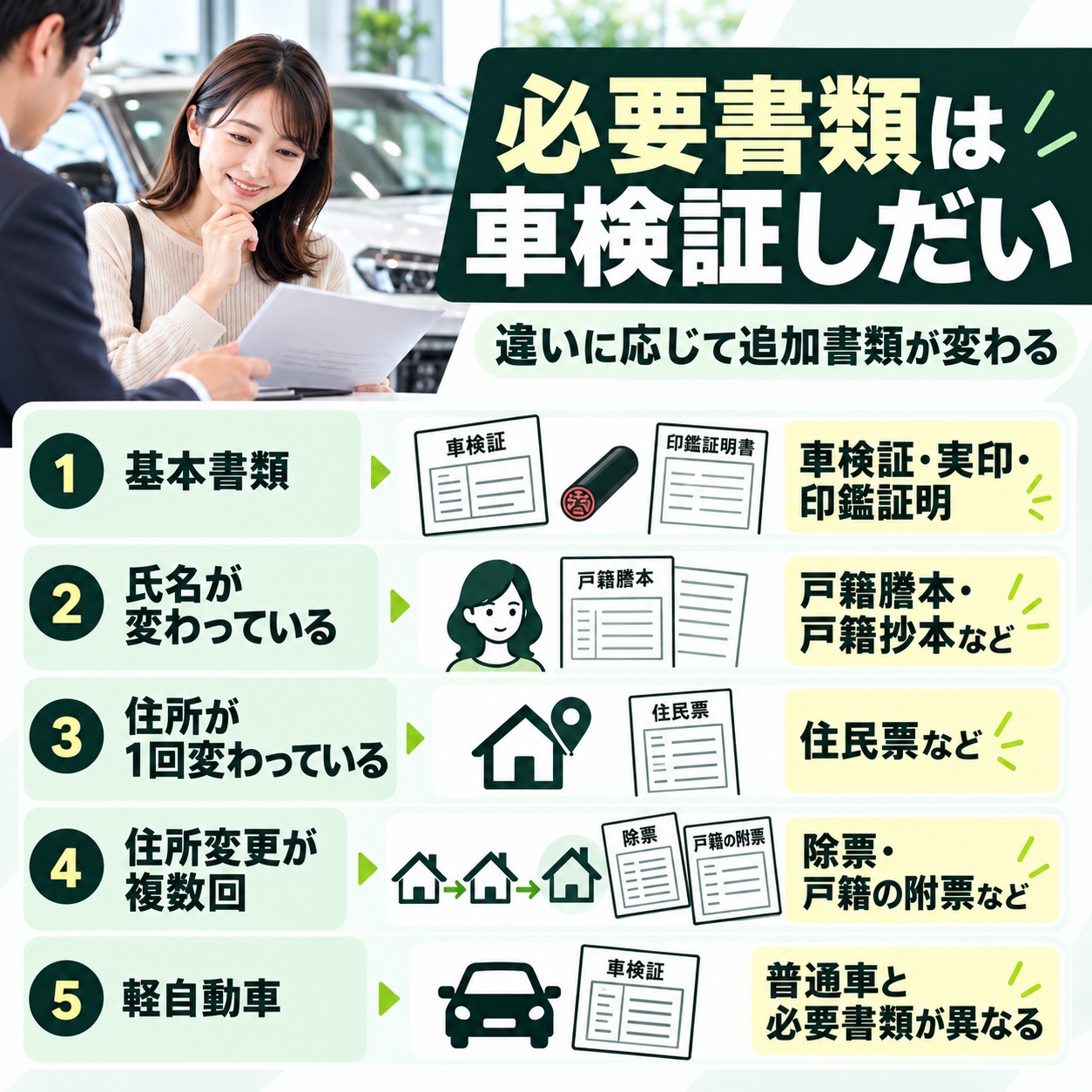 車の下取りで必要な書類は車検証の情報によって変わる
