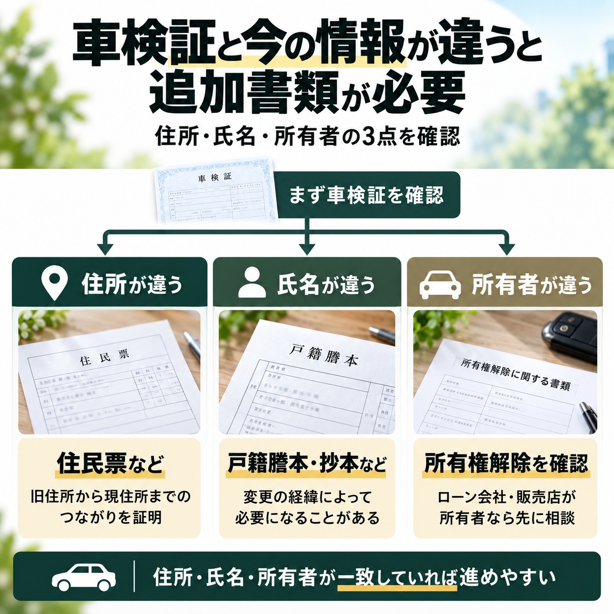 車検証の住所・氏名・所有者が違う場合は追加書類が必要