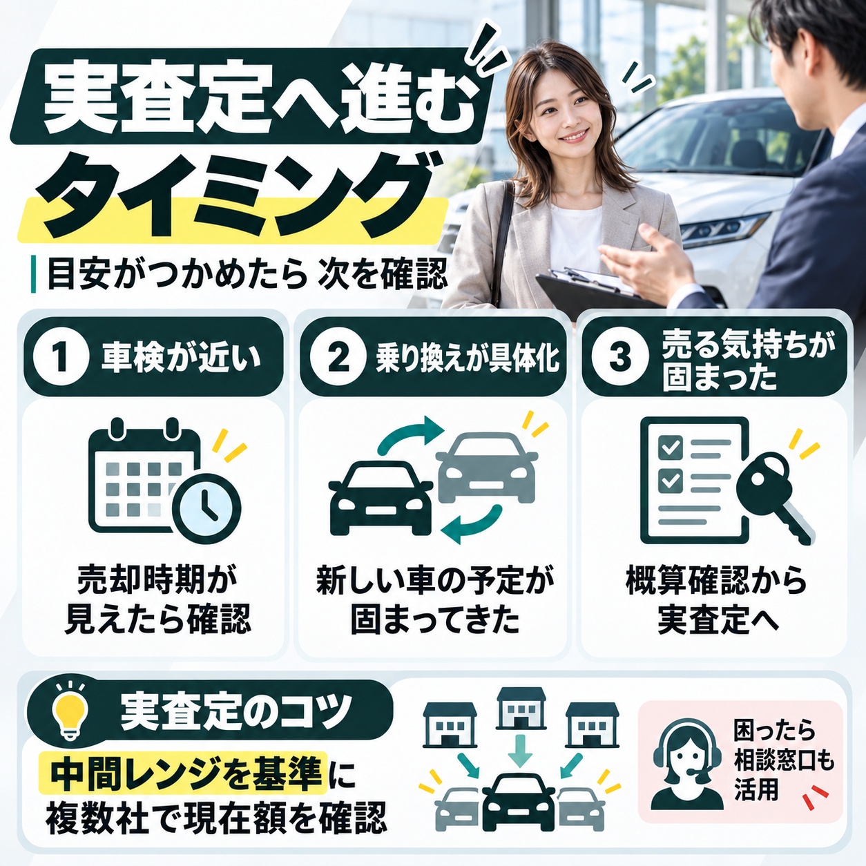 相場を知ったあと実査定へ進むタイミング