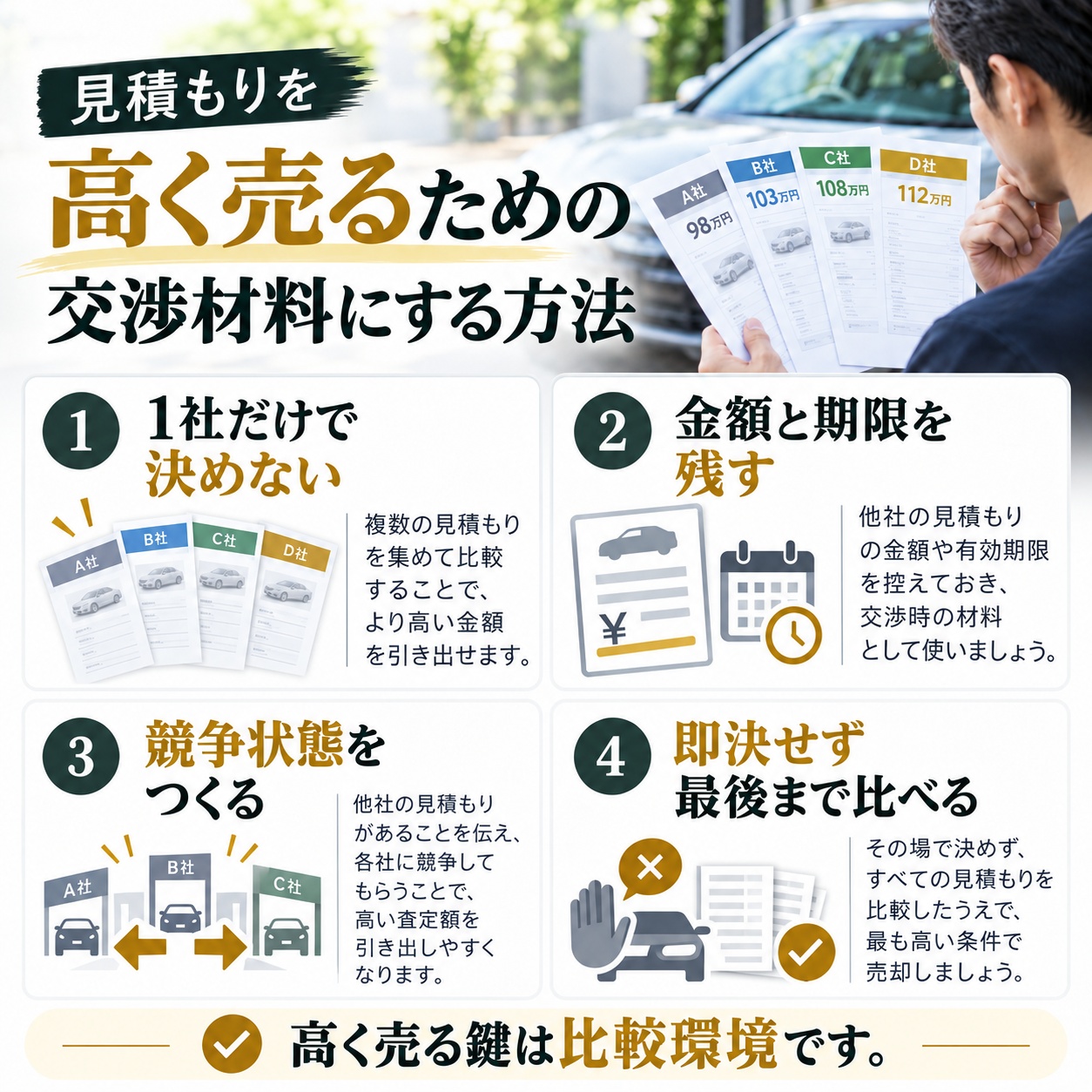 見積もりを高く売るための交渉材料にする方法