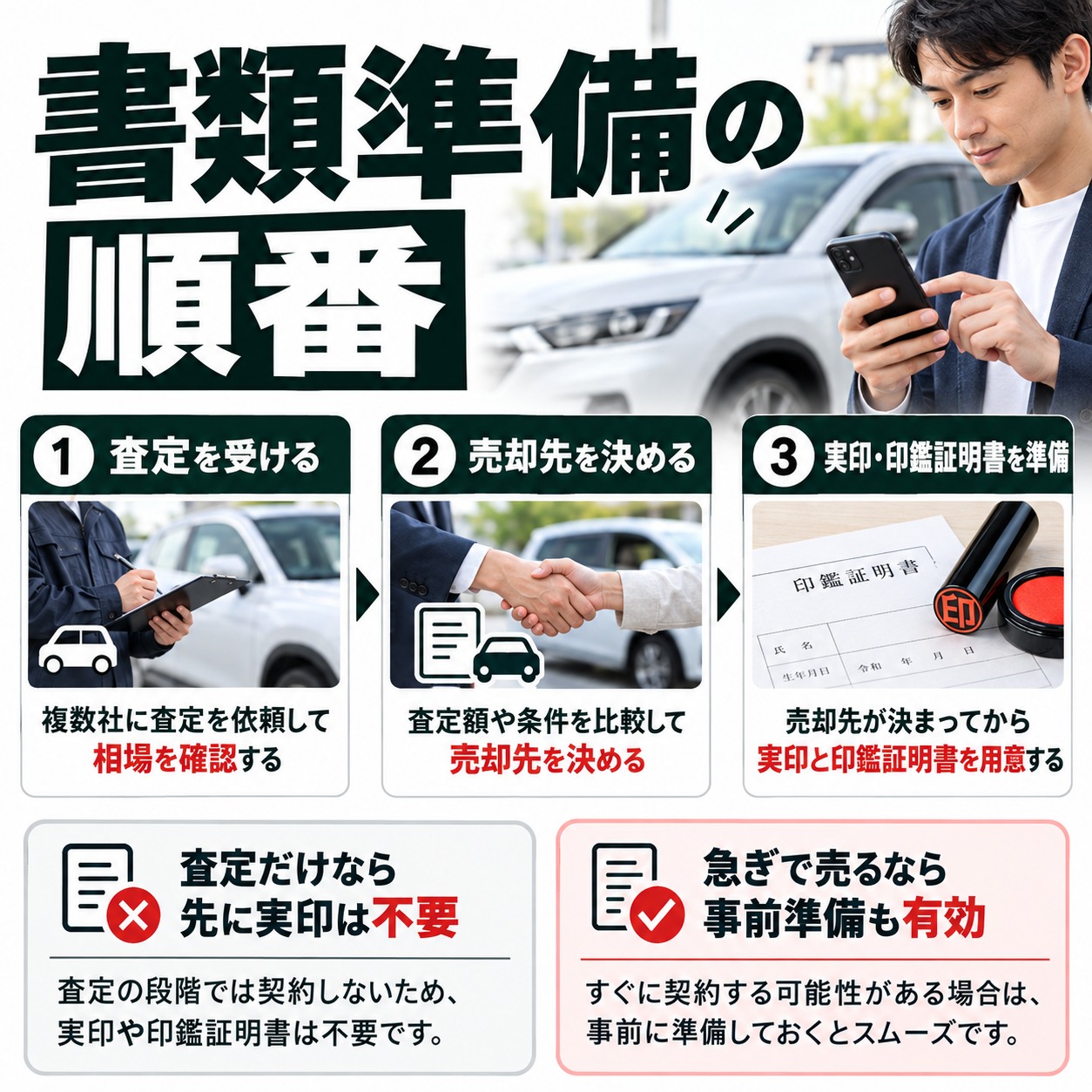 筆者は売却先が決まってから実印と印鑑証明書を用意した