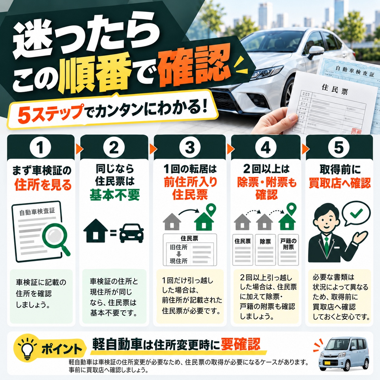 まとめ