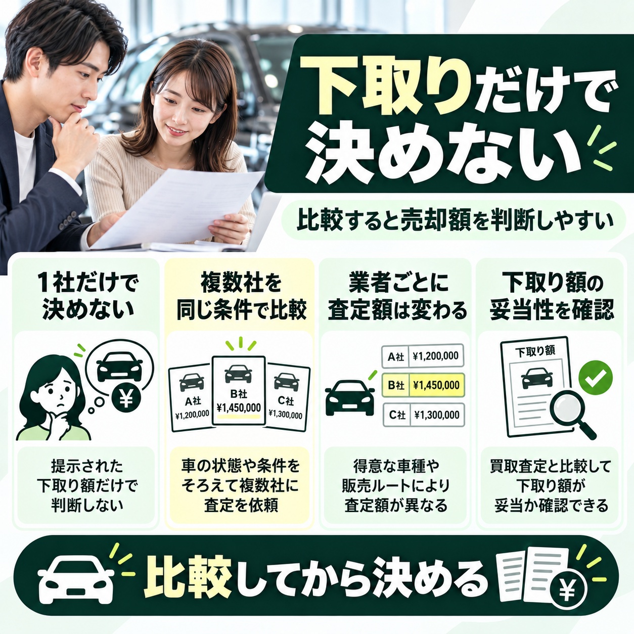 下取り額が妥当か買取査定も比較してから売却先を決める